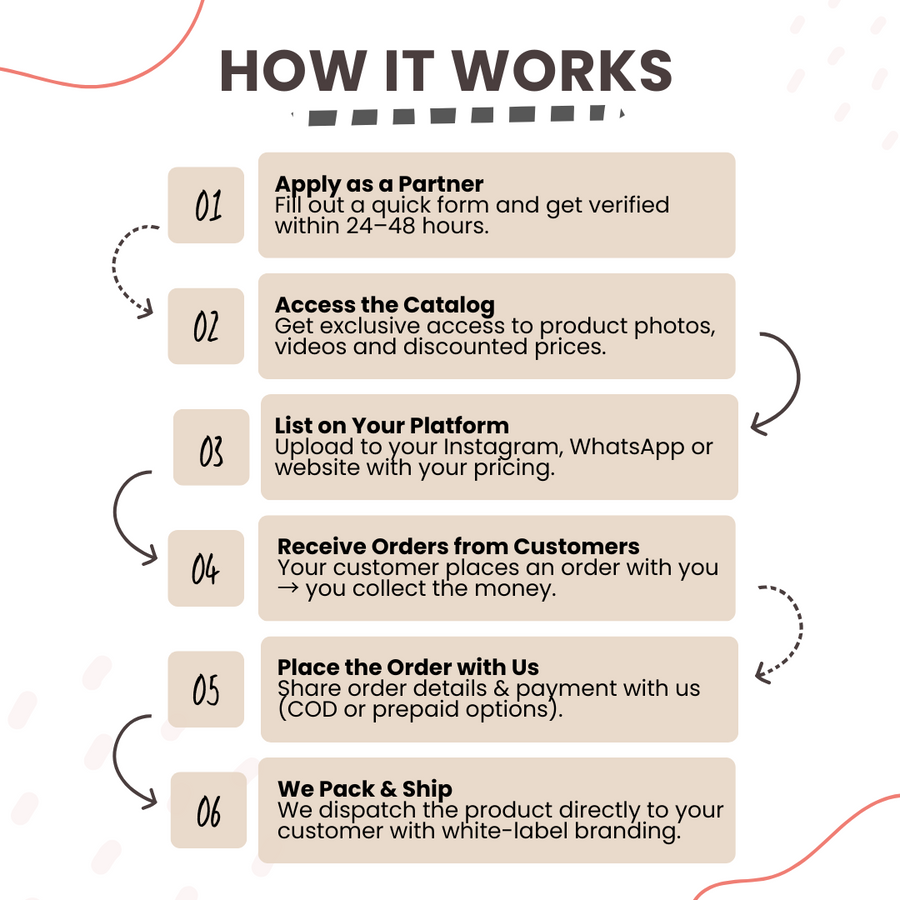 How_Dropshipping_with_Hug_Box_Works